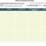 Behavioral Orchestration Worksheet