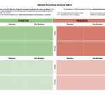 Detailed Incentives Analysis Matrix