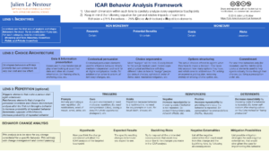 ICAR framework summary